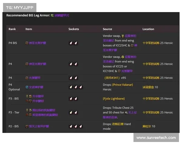 魔兽世界怀旧服：高效获得强力装备